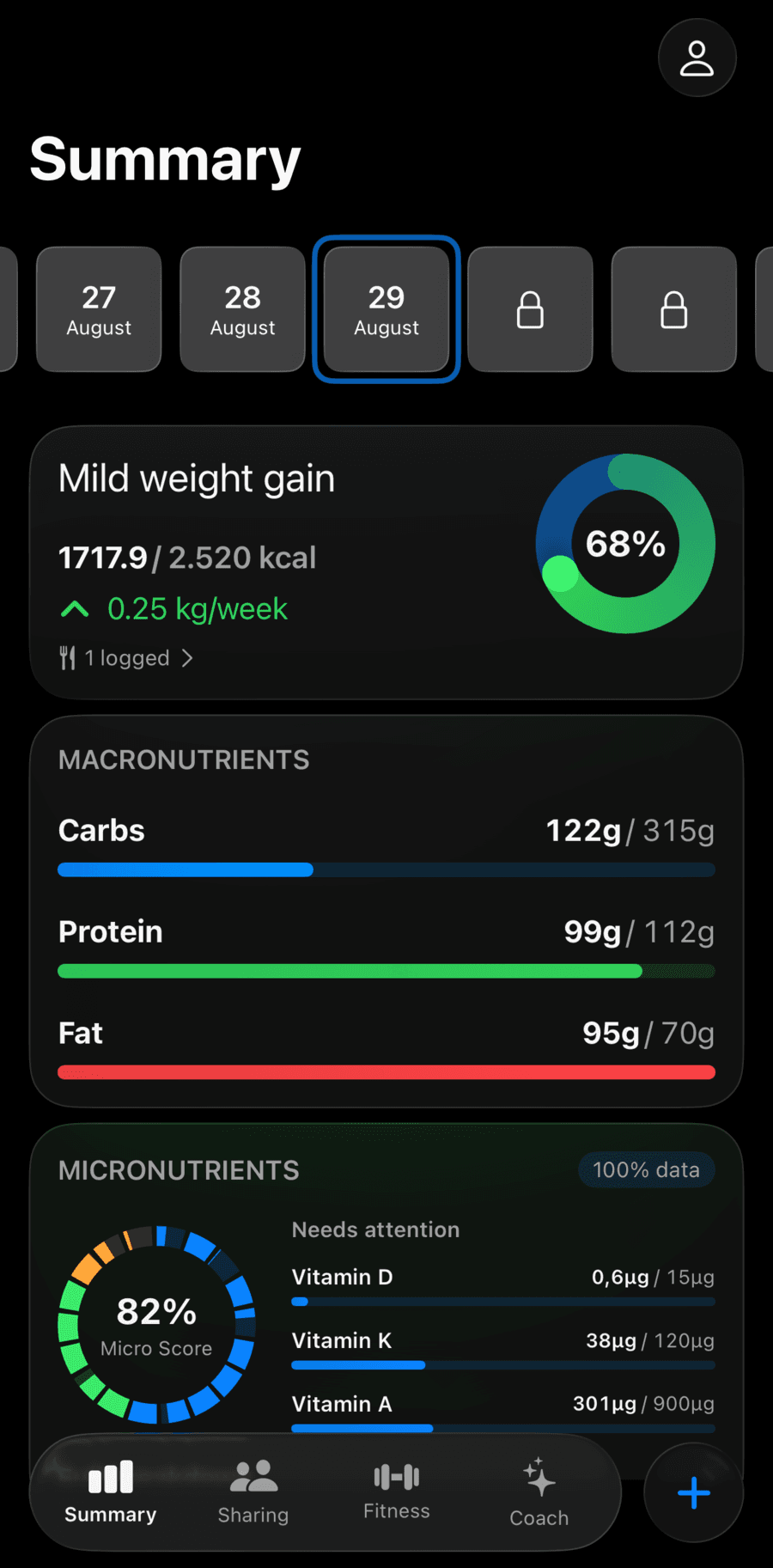 Down to the micronutrient